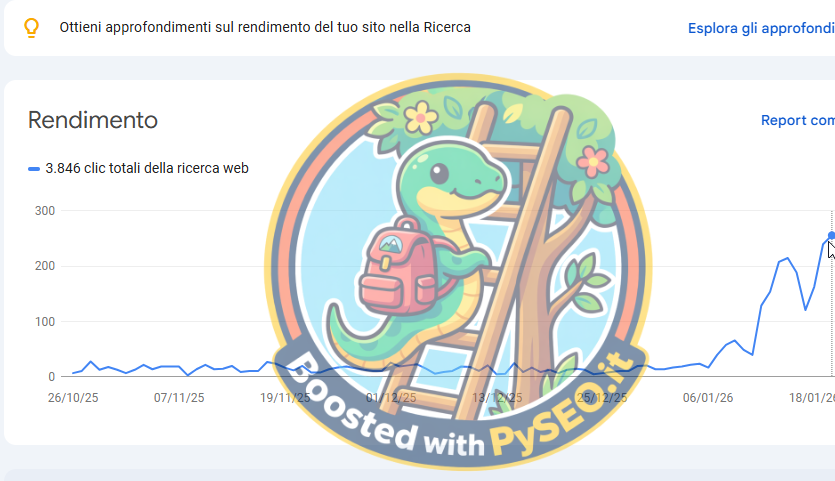 SERP Dominance Screenshot