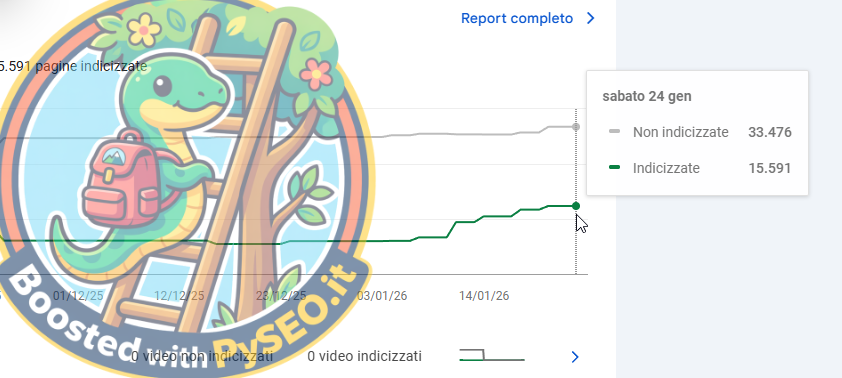 Indexing Speed Screenshot